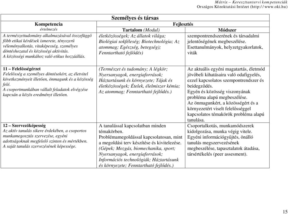 A közösségi munkához való etikus hozzáállás. szempontrendszerének és társadalmi jelentőségének megbeszélése.