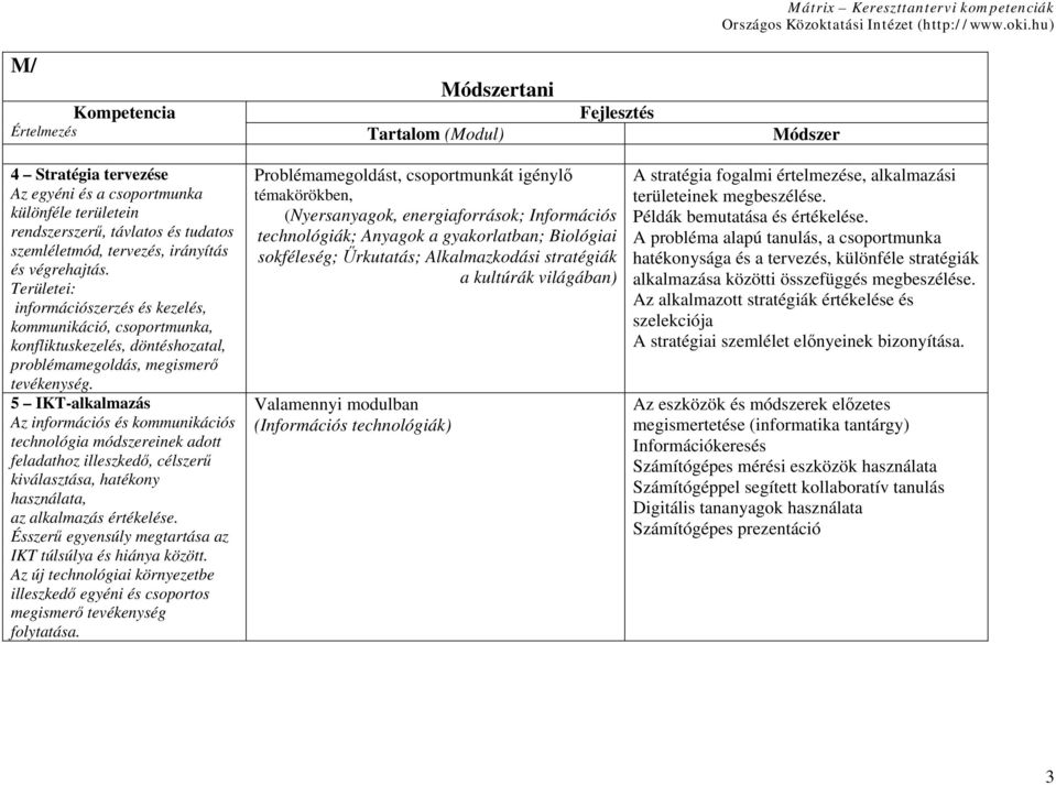 5 IKT-alkalmazás Az információs és kommunikációs technológia módszereinek adott feladathoz illeszkedő, célszerű kiválasztása, hatékony használata, az alkalmazás értékelése.