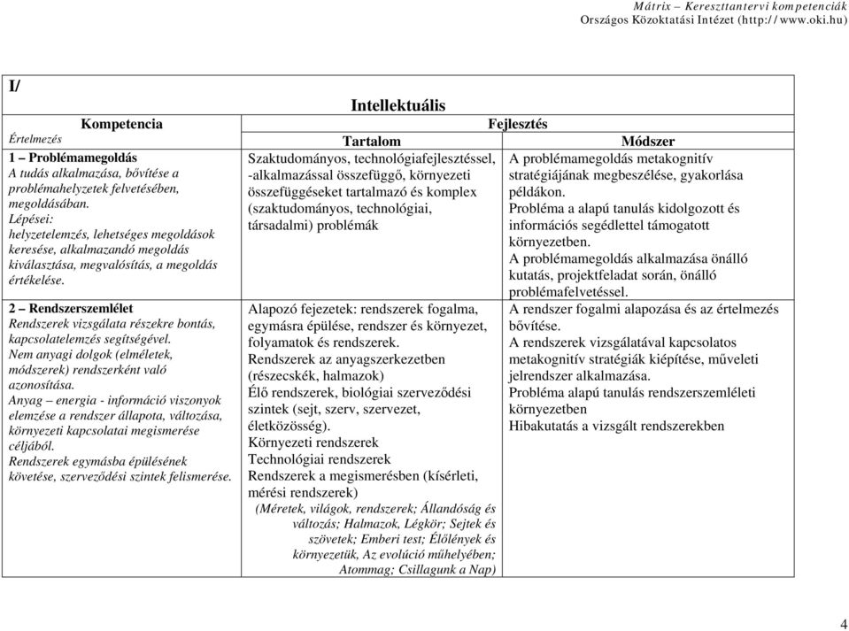 (szaktudományos, technológiai, Probléma a alapú tanulás kidolgozott és Lépései: társadalmi) problémák információs segédlettel támogatott helyzetelemzés, lehetséges megoldások környezetben.