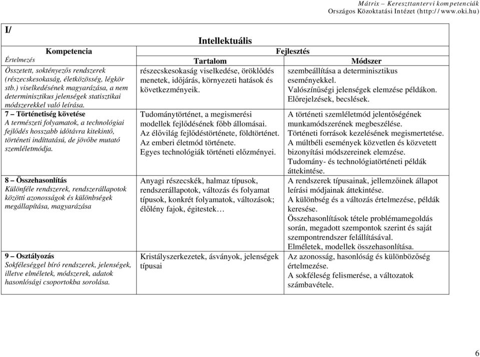 7 Történetiség követése A természeti folyamatok, a technológiai fejlődés hosszabb időtávra kitekintő, történeti indíttatású, de jövőbe mutató szemléletmódja.