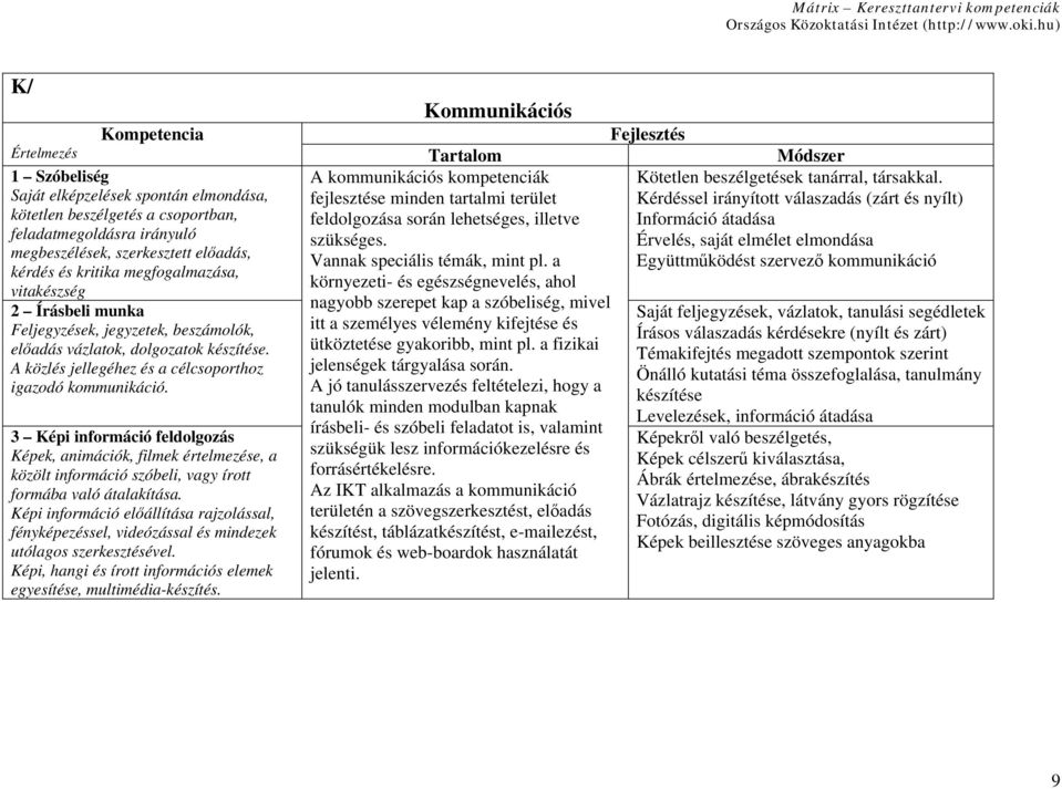 3 Képi információ feldolgozás Képek, animációk, filmek értelmezése, a közölt információ szóbeli, vagy írott formába való átalakítása.