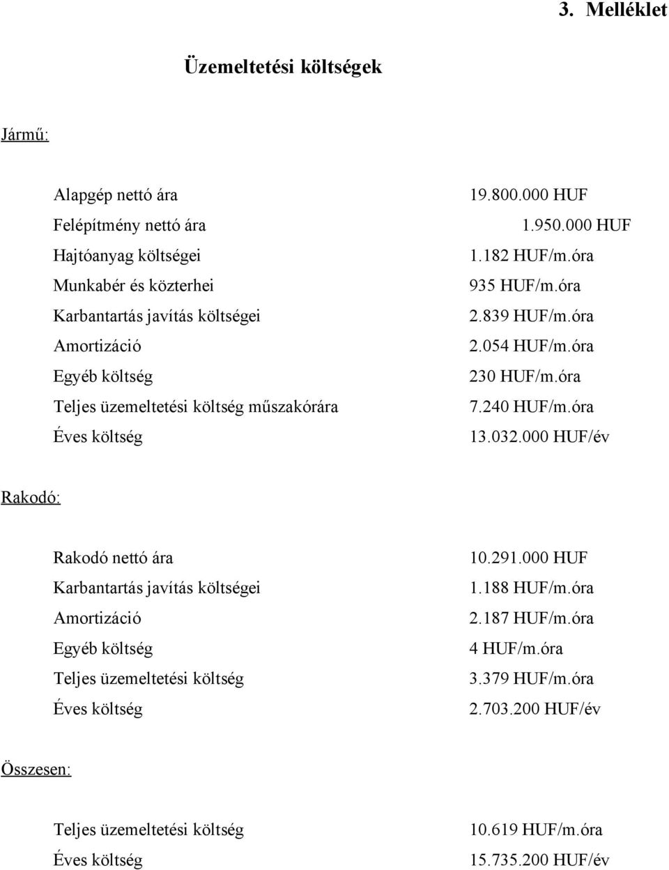 óra 7.240 HUF/m.óra 13.032.000 HUF/év Rakodó: Rakodó nettó ára Karbantartás javítás költségei Amortizáció Egyéb költség Teljes üzemeltetési költség Éves költség 10.291.