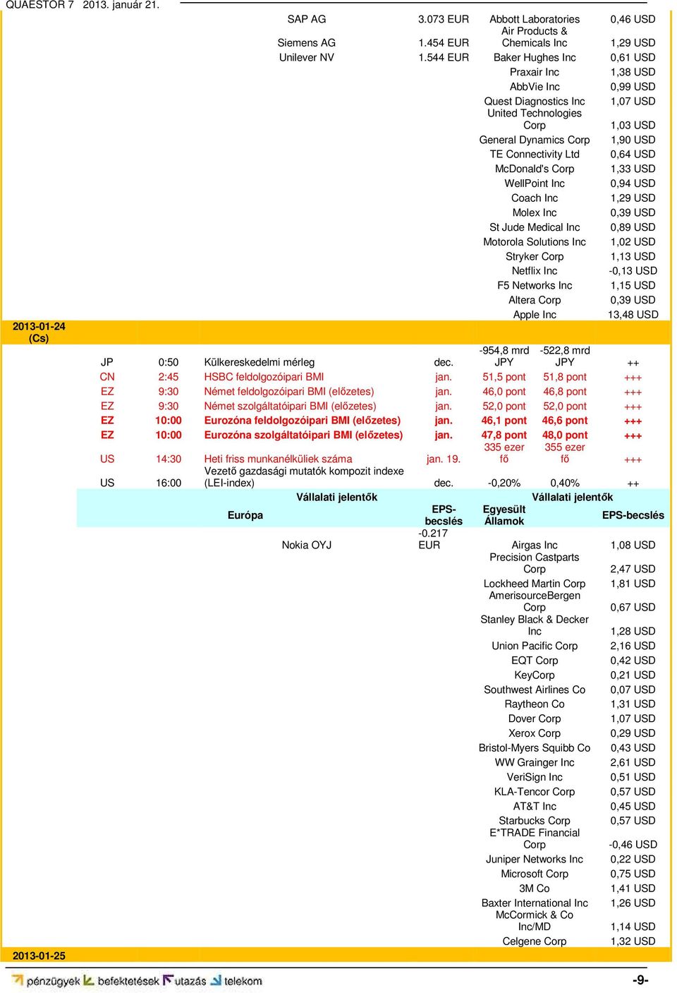 McDonald's Corp 1,33 USD WellPoint Inc 0,94 USD Coach Inc 1,29 USD Molex Inc 0,39 USD St Jude Medical Inc 0,89 USD Motorola Solutions Inc 1,02 USD Stryker Corp 1,13 USD Netflix Inc -0,13 USD F5