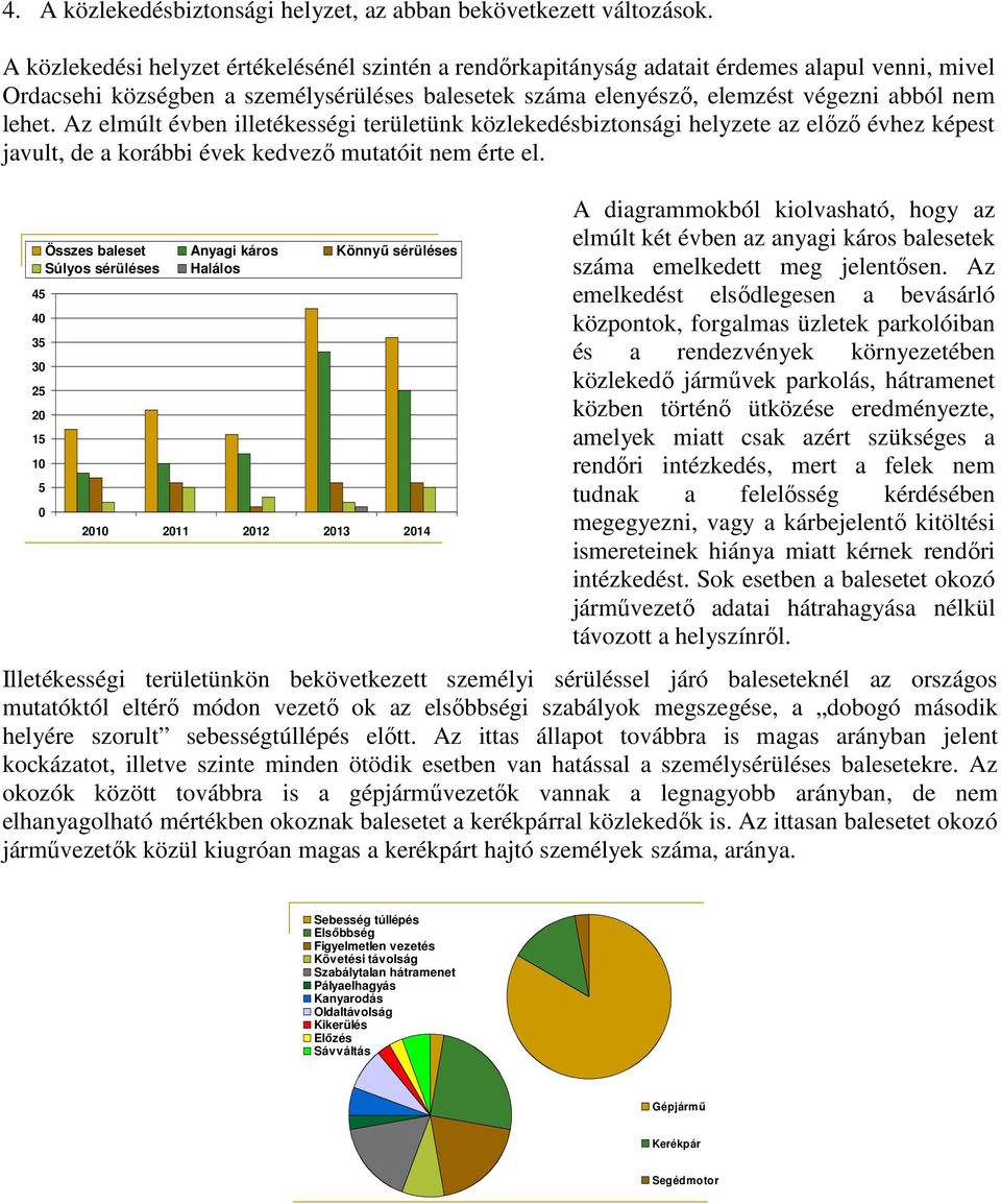 Az elmúlt évben illetékességi területünk közlekedésbiztonsági helyzete az előző évhez képest javult, de a korábbi évek kedvező mutatóit nem érte el.