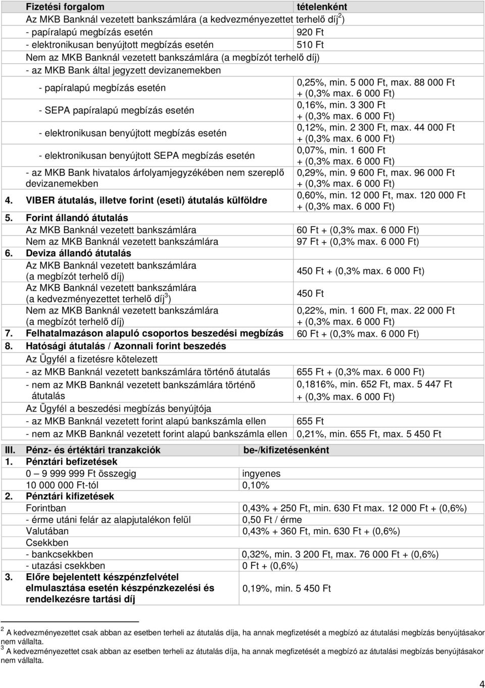 88 000 Ft - SEPA papíralapú megbízás esetén 0,16%, min. 3 300 Ft - elektronikusan benyújtott megbízás esetén 0,12%, min. 2 300 Ft, max.