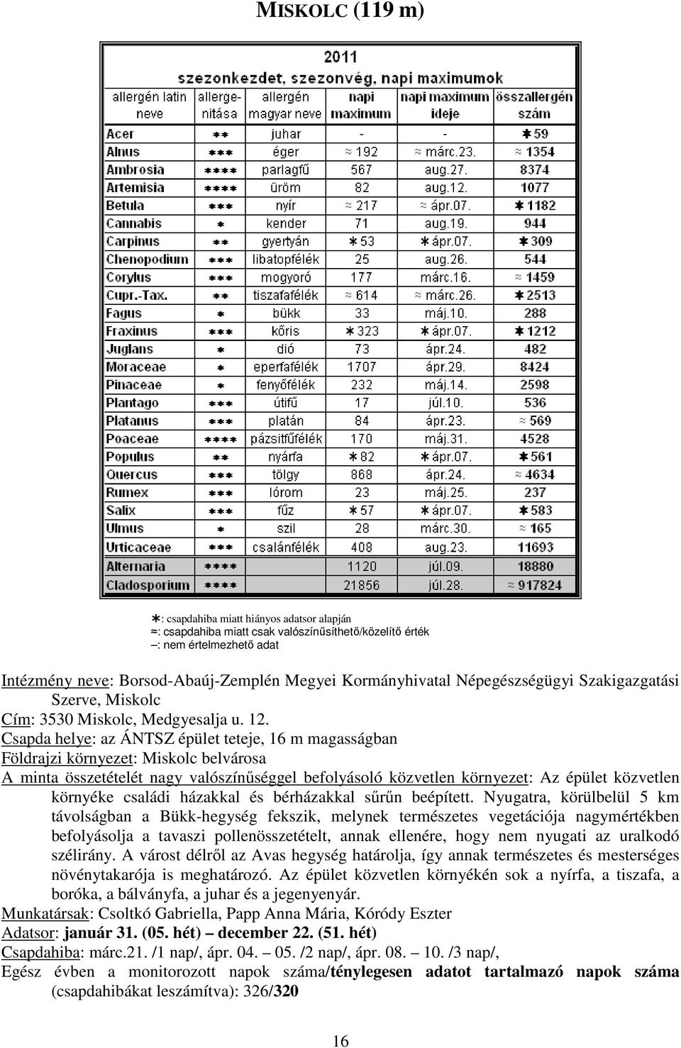 Csapda helye: az ÁNTSZ épület teteje, 6 m magasságban Földrajzi környezet: Miskolc belvárosa A minta összetételét nagy valószínűséggel befolyásoló közvetlen környezet: Az épület közvetlen környéke