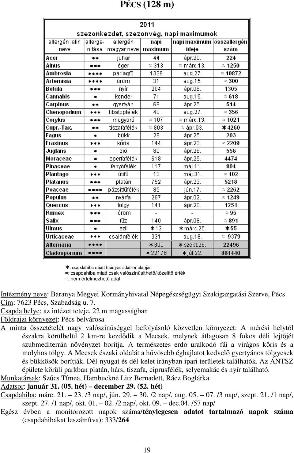 23 Pécs, Szabadság u. 7.