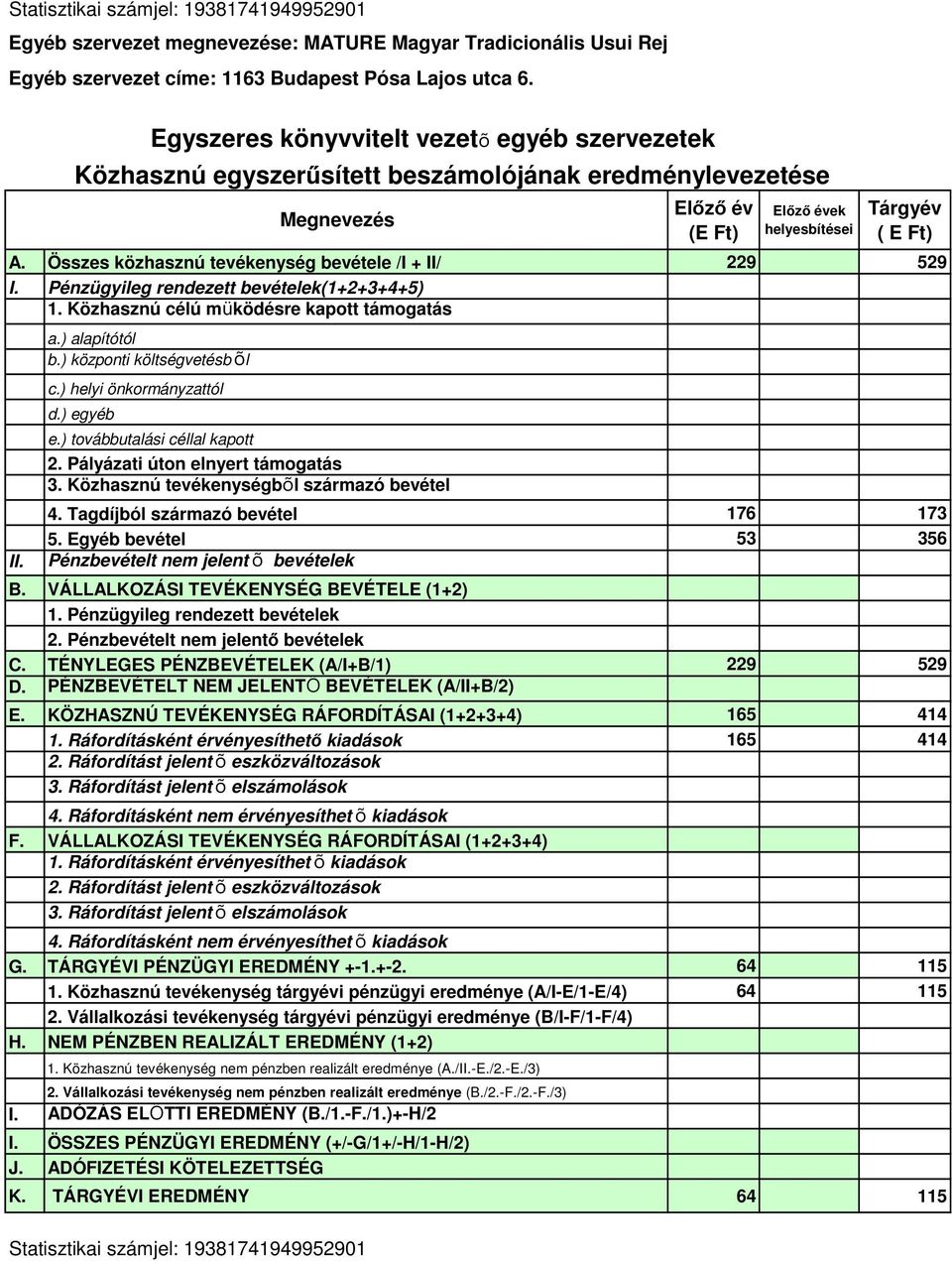 Közhasznú célú müködésre kapott támogatás II. a.) alapítótól b.) központi költségvetésb õl c.) helyi önkormányzattól d.