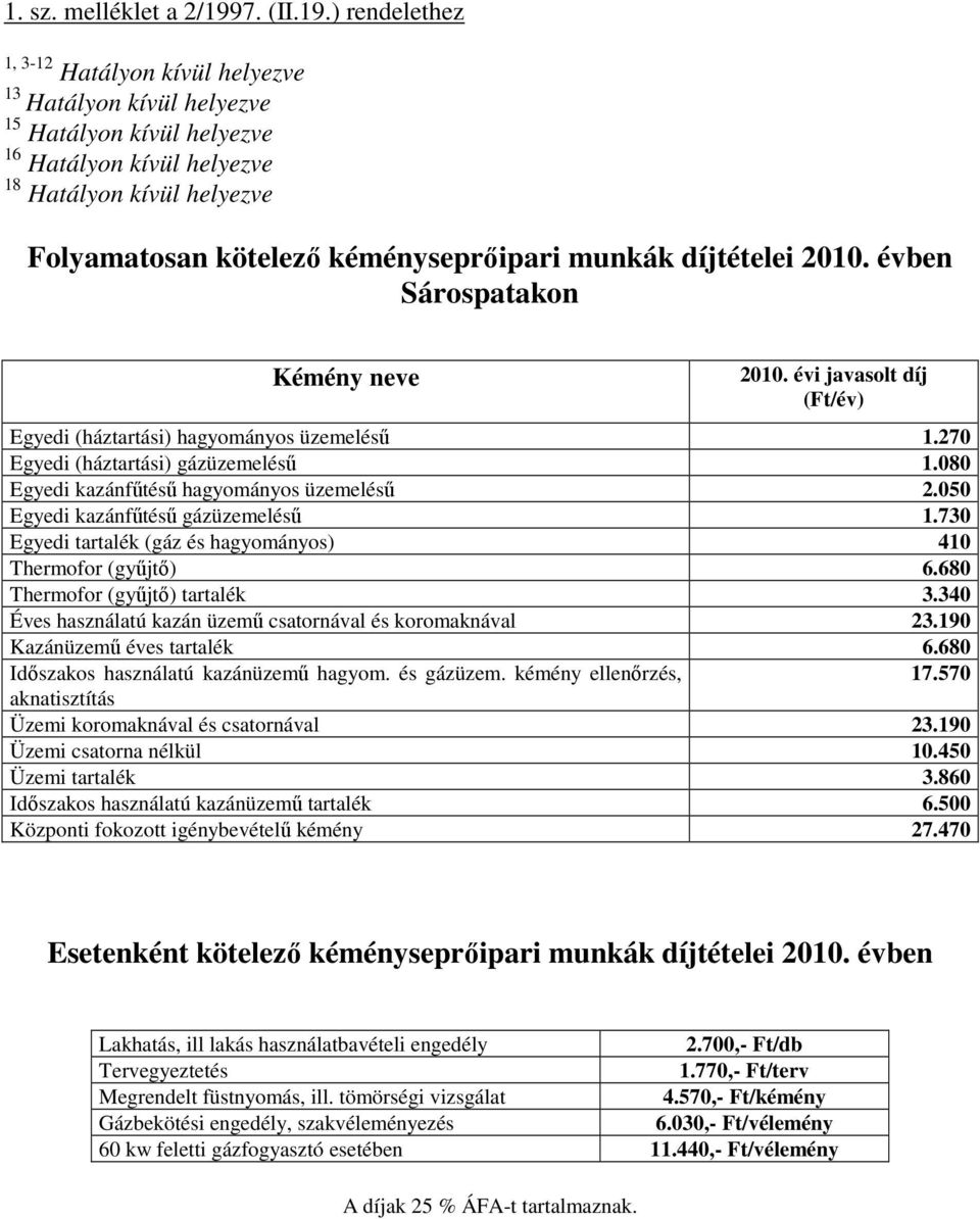 ) rendelethez 1, 3-12 Hatályon kívül helyezve 13 Hatályon kívül helyezve 15 Hatályon kívül helyezve 16 Hatályon kívül helyezve 18 Hatályon kívül helyezve Folyamatosan kötelezı kéményseprıipari munkák