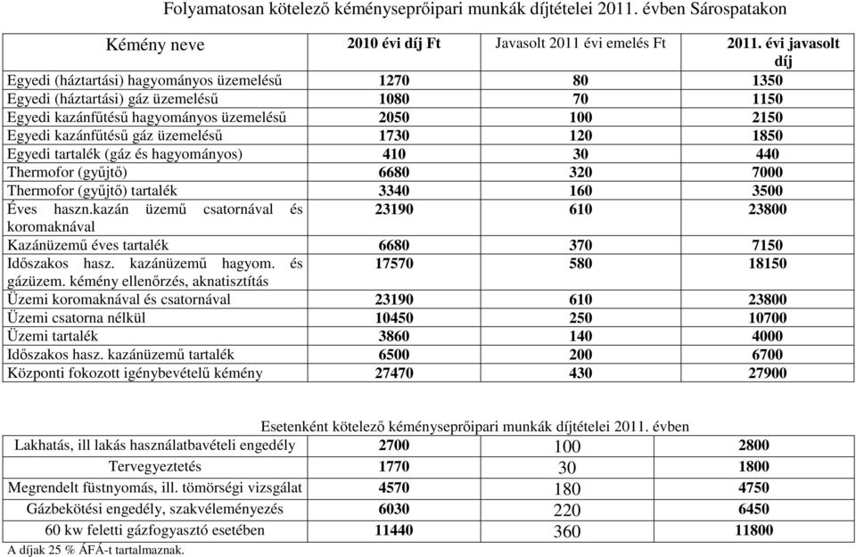 üzemeléső 1730 120 1850 Egyedi tartalék (gáz és hagyományos) 410 30 440 Thermofor (győjtı) 6680 320 7000 Thermofor (győjtı) tartalék 3340 160 3500 Éves haszn.