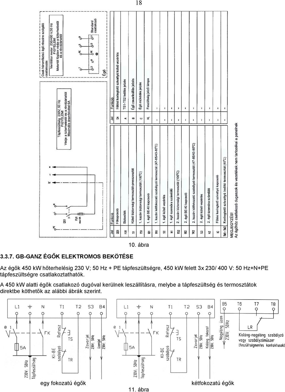 V: 50 Hz+N+PE tápfeszültségre csatlakoztathatók.