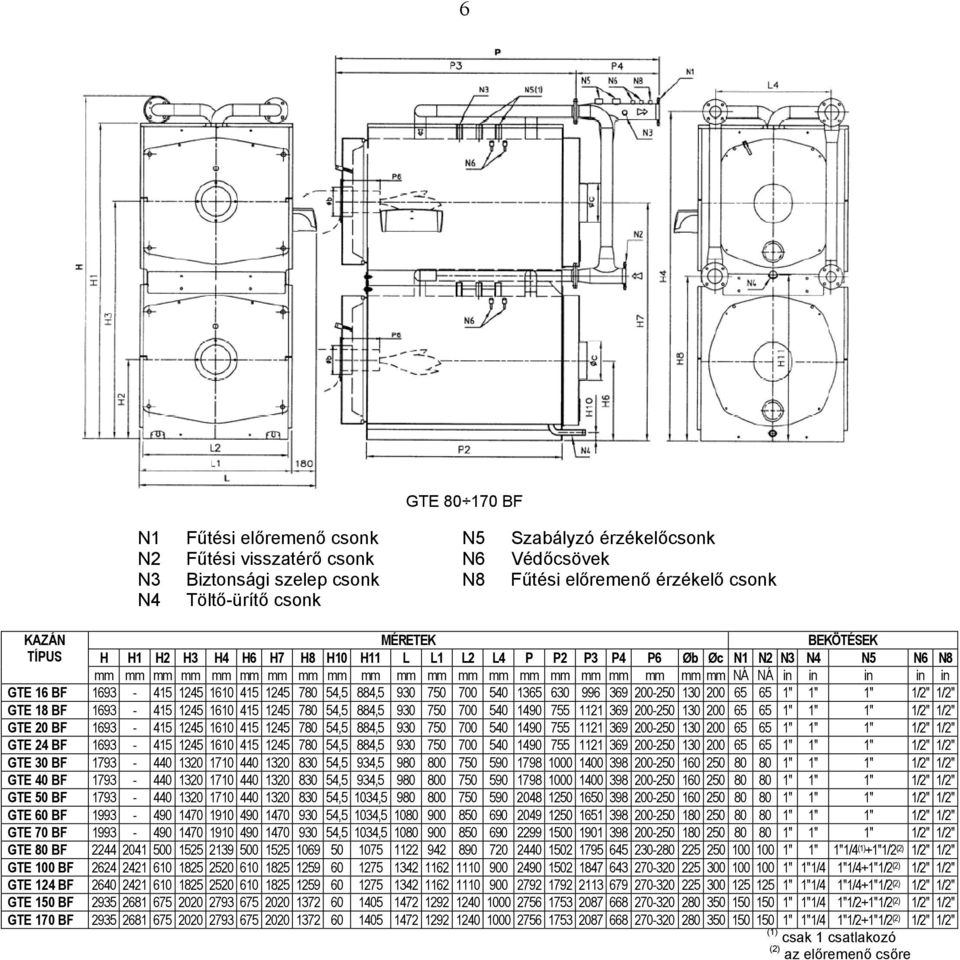 BF 1693-415 1245 1610 415 1245 780 54,5 884,5 930 750 700 540 1365 630 996 369 200-250 130 200 65 65 1" 1" 1" 1/2" 1/2" GTE 18 BF 1693-415 1245 1610 415 1245 780 54,5 884,5 930 750 700 540 1490 755