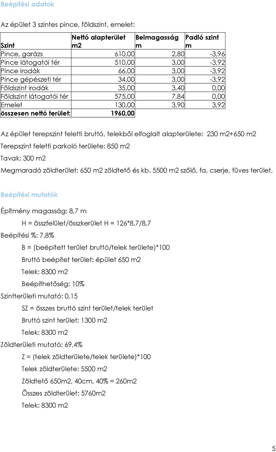 terepszint feletti bruttó, telekből elfoglalt alapterülete: 230 m2+650 m2 Terepszint feletti parkoló területe: 850 m2 Tavak: 300 m2 Megmaradó zöldterület: 650 m2 zöldtető és kb.