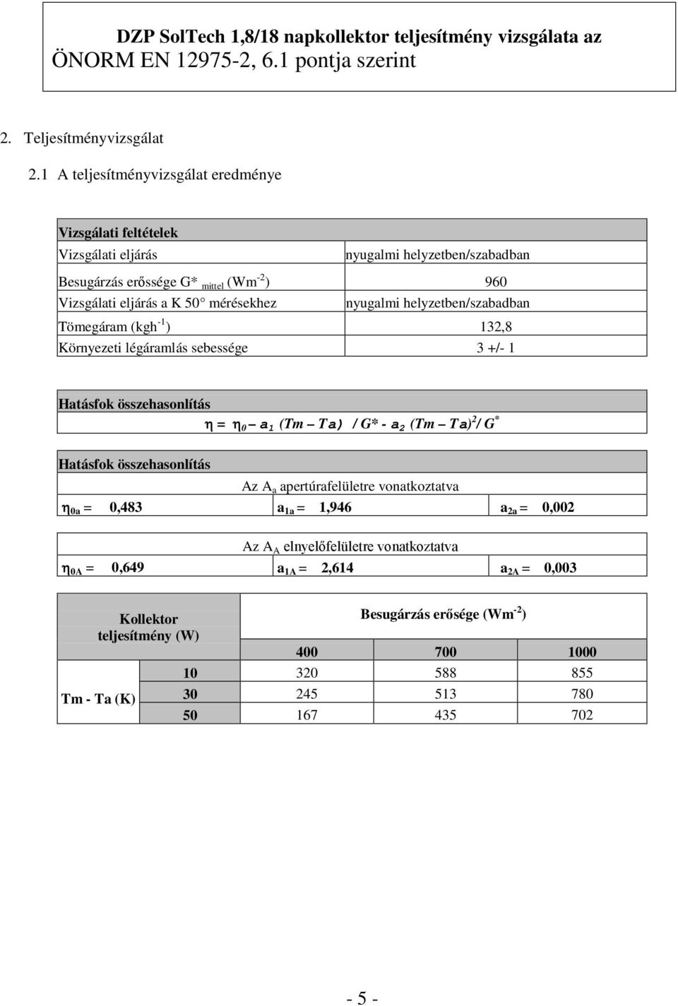 helyzetben/szabadban Tömegáram (kgh -1 ) 132,8 Környezeti légáramlás sebessége 3 +/- 1 Hatásfok összehasonlítás η = η 0 a 1 (Tm Ta) / G* - a 2 (Tm Ta) 2 / G * Hatásfok összehasonlítás Az A a