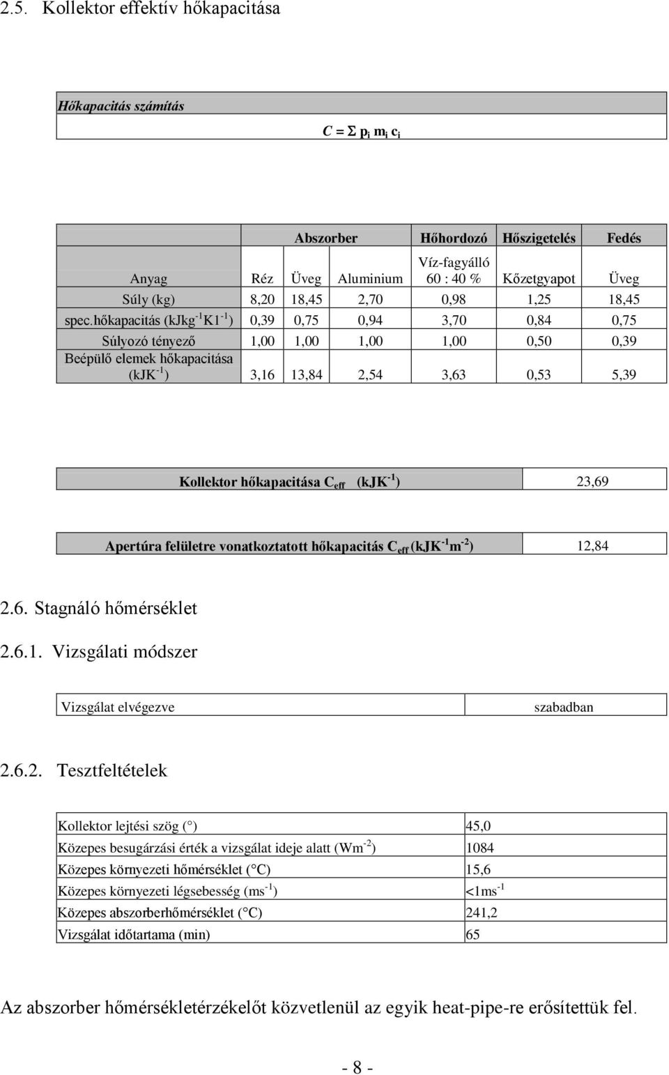 hőkapacitás (kjkg -1 K1-1 ) 0,39 0,75 0,94 3,70 0,84 0,75 Súlyozó tényező 1,00 1,00 1,00 1,00 0,50 0,39 Beépülő elemek hőkapacitása (kjk -1 ) 3,16 13,84 2,54 3,63 0,53 5,39 Kollektor hőkapacitása C