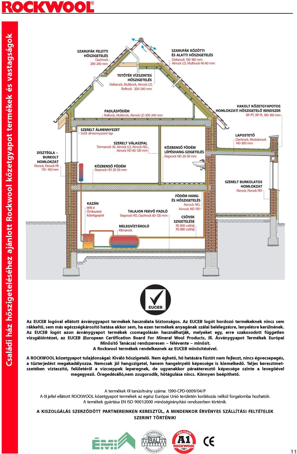 Az EUCEB logót azon ásványgyapot termékek csomagolásán használhatják, melyeket egy, erre szakosodott független vizsgálóintézet, az EUCEB (European Certification Board For Mineral Wool Products, ill.