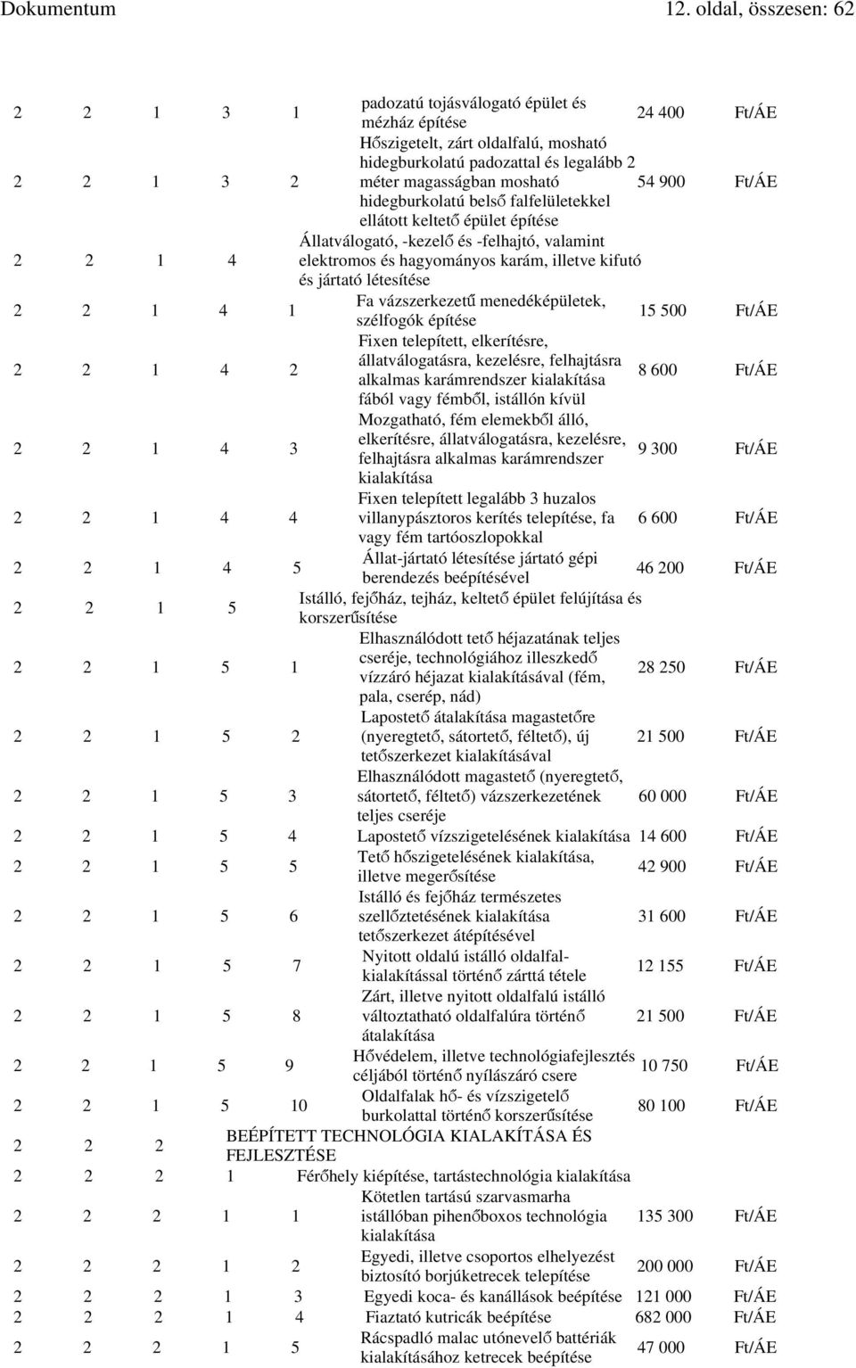 jártató létesítése 2 2 1 4 1 Fa vázszerkezetű menedéképületek, szélfogók építése 15 500 Ft/ÁE 2 2 1 4 2 Fixen telepített, elkerítésre, állatválogatásra, kezelésre, felhajtásra alkalmas karámrendszer