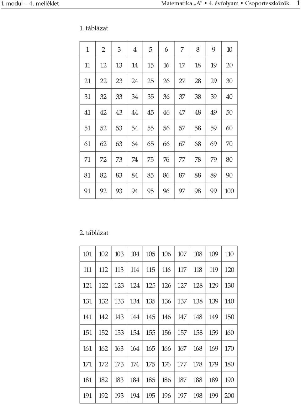 66 67 68 69 70 71 72 73 74 75 76 77 78 79 80 81 82 83 84 85 86 87 88 89 90 91 92 93 94 95 96 97 98 99 100 2.