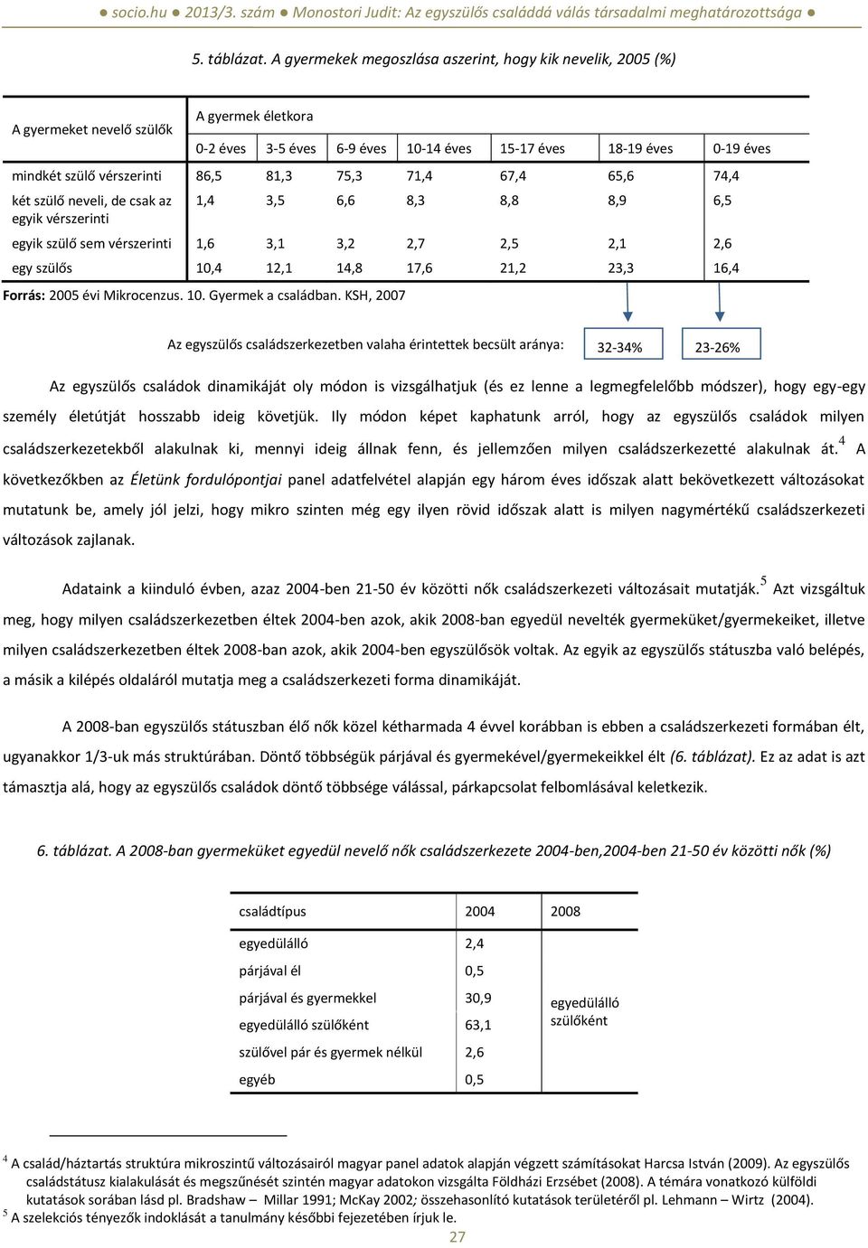 vérszerinti 86,5 81,3 75,3 71,4 67,4 65,6 74,4 két szülő neveli, de csak az egyik vérszerinti 1,4 3,5 6,6 8,3 8,8 8,9 6,5 egyik szülő sem vérszerinti 1,6 3,1 3,2 2,7 2,5 2,1 2,6 egy szülős 10,4 12,1