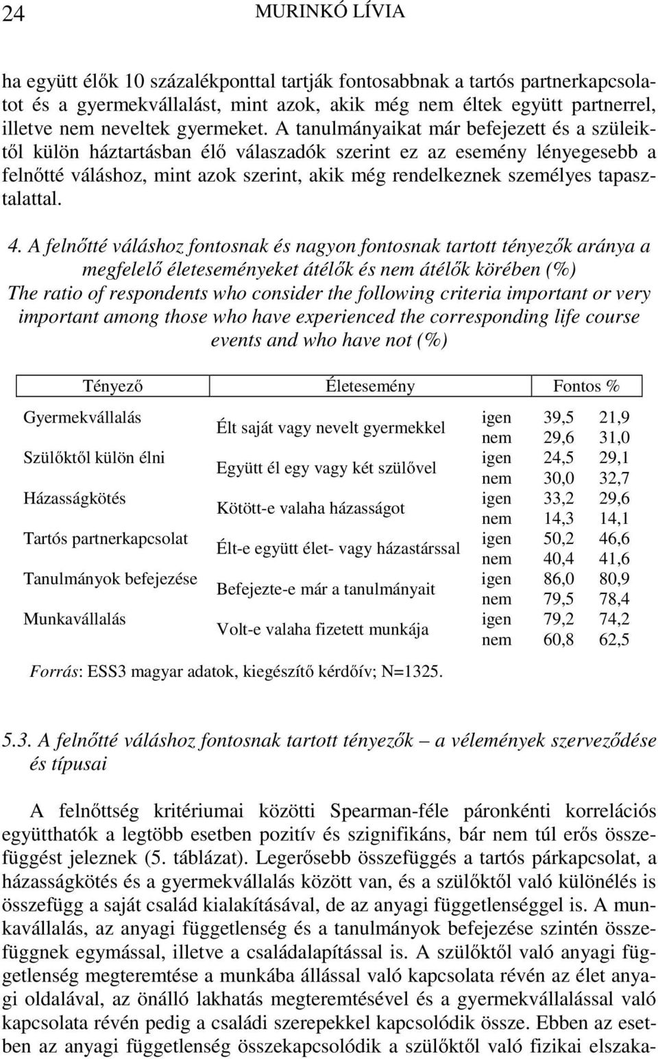 A tanulmányaikat már befejezett és a szüleiktől külön háztartásban élő válaszadók szerint ez az esemény lényegesebb a felnőtté váláshoz, mint azok szerint, akik még rendelkeznek személyes