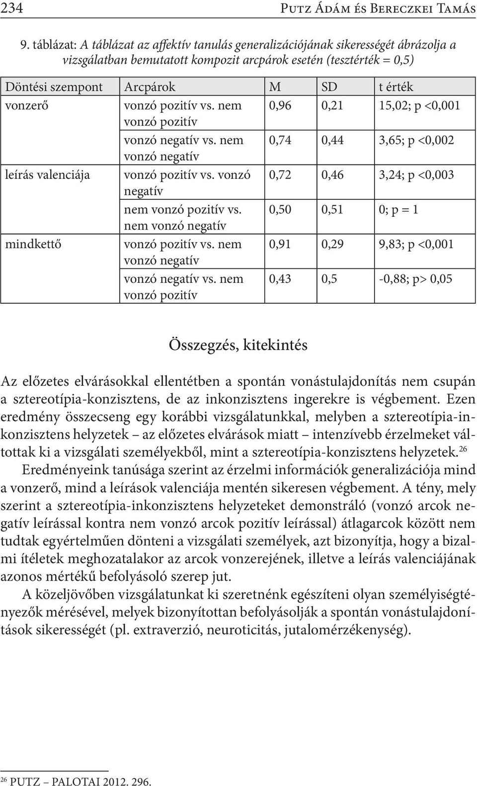 vonzó pozitív vs. nem 0,96 0,21 15,02; p <0,001 vonzó pozitív vonzó negatív vs. nem 0,74 0,44 3,65; p <0,002 vonzó negatív leírás valenciája vonzó pozitív vs.