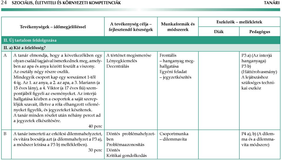 Az osztály négy részre oszlik. Mindegyik csoport kap egy sorszámot 1-től 4-ig. Az 1. az anya, a 2. az apa, a 3. Mariann (a 15 éves lány), a 4.