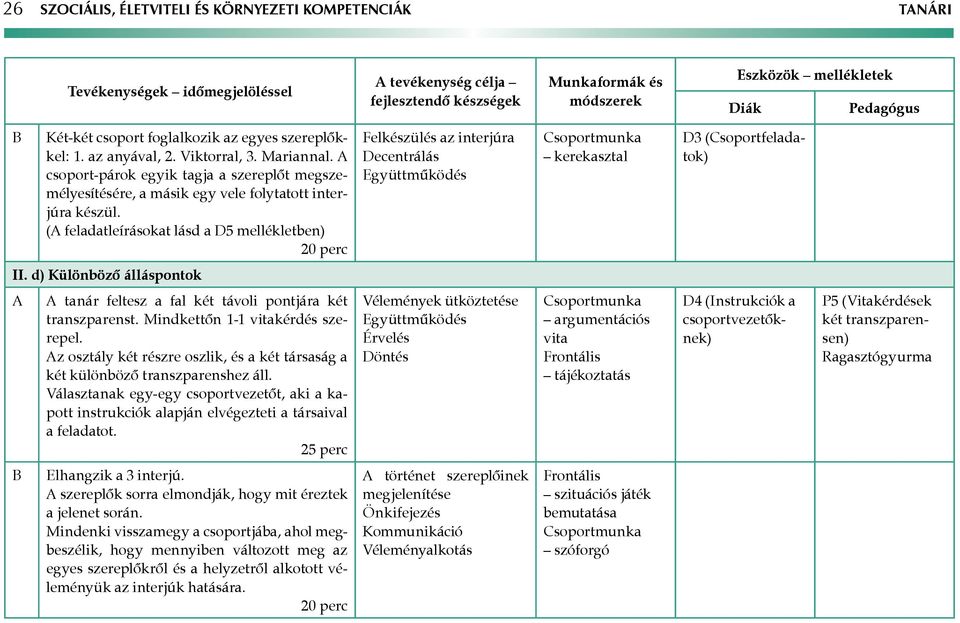 (A feladatleírásokat lásd a D5 mellékletben) 20 perc Felkészülés az interjúra Decentrálás Együttműködés kerekasztal D3 (Csoportfeladatok) II.