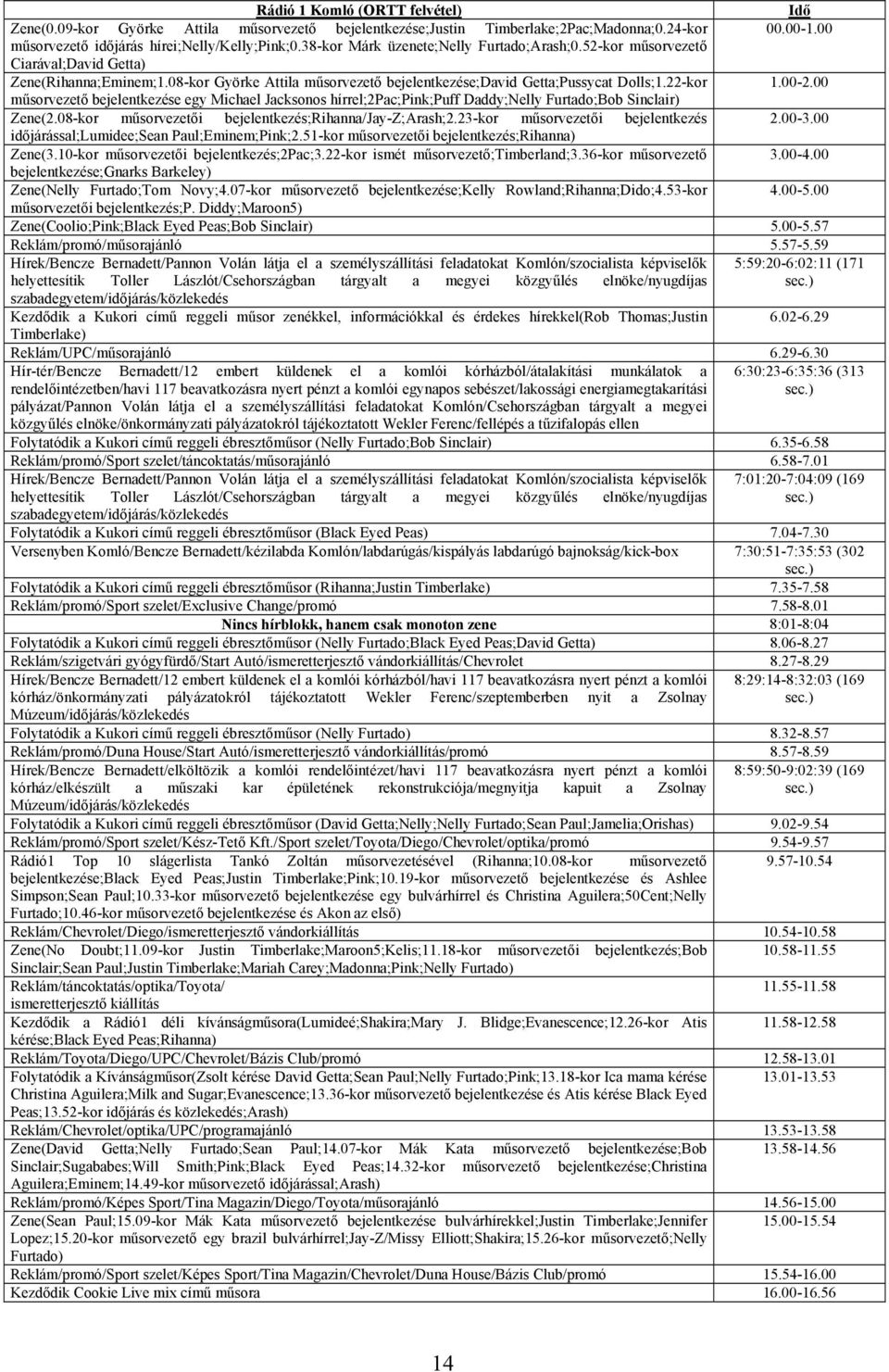 00 műsorvezető bejelentkezése egy Michael Jacksonos hírrel;2pac;pink;puff Daddy;Nelly Furtado;Bob Sinclair) Zene(2.08-kor műsorvezetői bejelentkezés;rihanna/jay-z;arash;2.