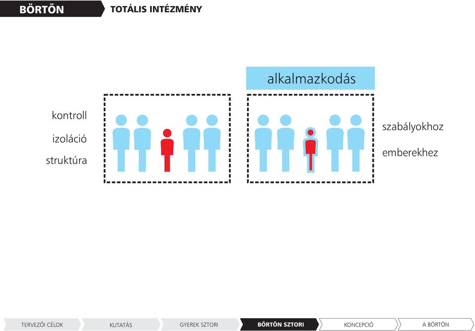 struktúra szabályokhoz emberekhez