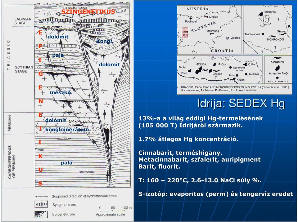 eddigi Hg-termelésének (105 000 T) Idrijáról származik. 1.7% átlagos Hg koncentráció.