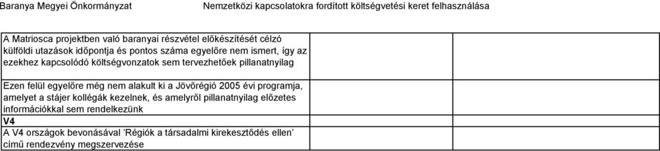 alakult ki a Jövőrégió 2005 évi programja, amelyet a stájer kollégák kezelnek, és amelyről pillanatnyilag előzetes