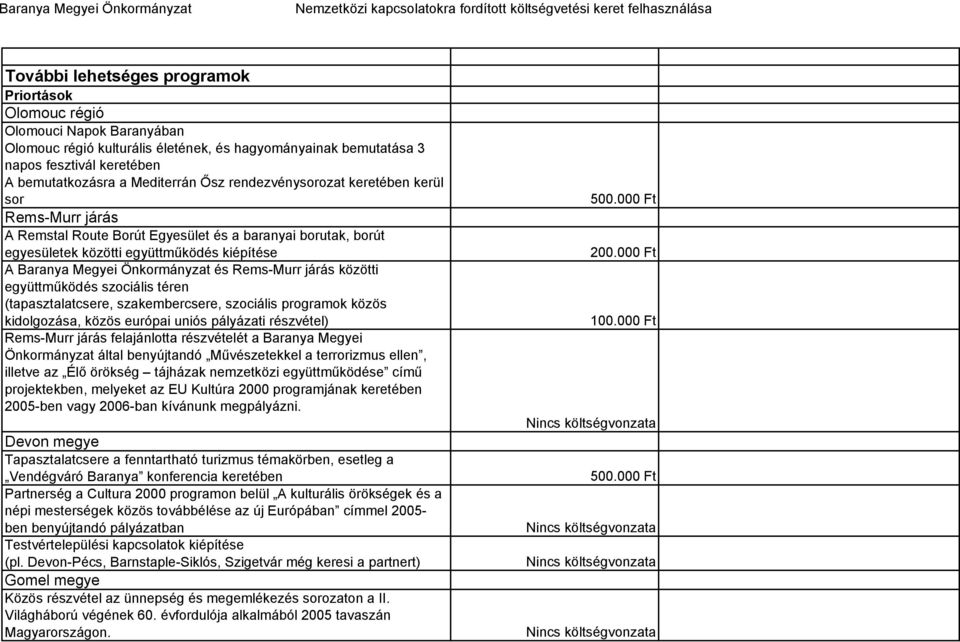 Önkormányzat és Rems-Murr járás közötti együttműködés szociális téren (tapasztalatcsere, szakembercsere, szociális programok közös kidolgozása, közös európai uniós pályázati részvétel) Rems-Murr