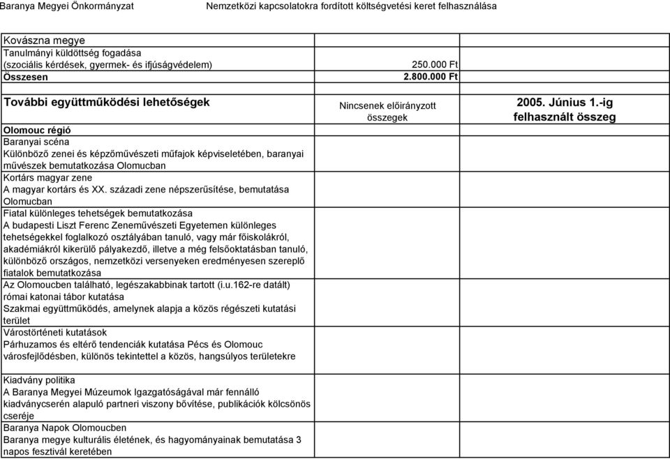 századi zene népszerűsítése, bemutatása Olomucban Fiatal különleges tehetségek bemutatkozása A budapesti Liszt Ferenc Zeneművészeti Egyetemen különleges tehetségekkel foglalkozó osztályában tanuló,