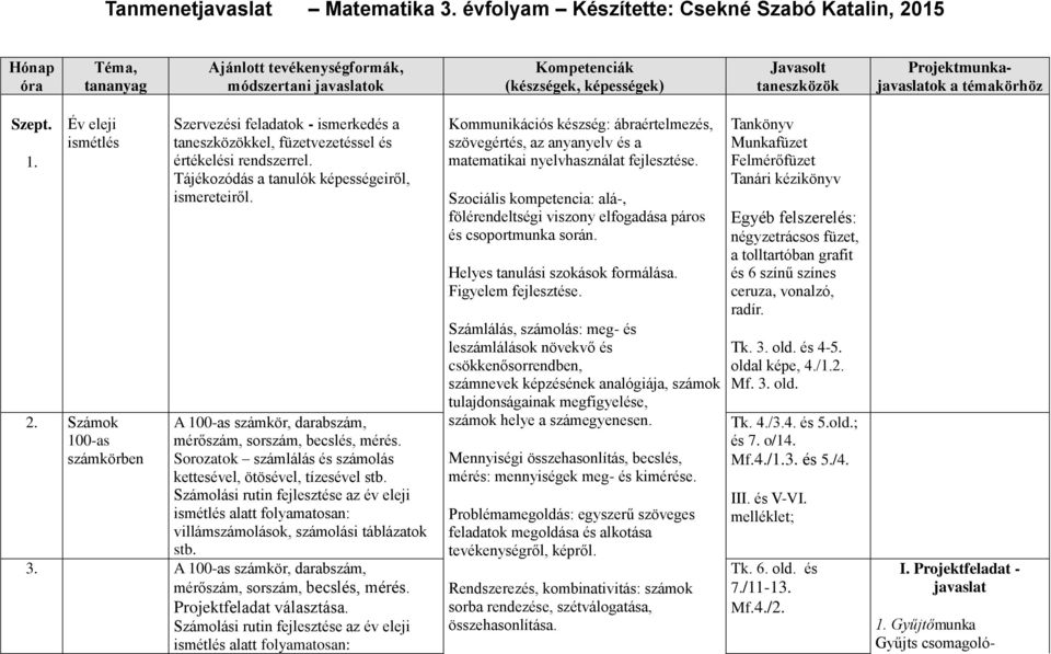 A 100-as számkör, darabszám, mérőszám, sorszám, becslés, mérés. Sorozatok számlálás és számolás kettesével, ötösével, tízesével stb.