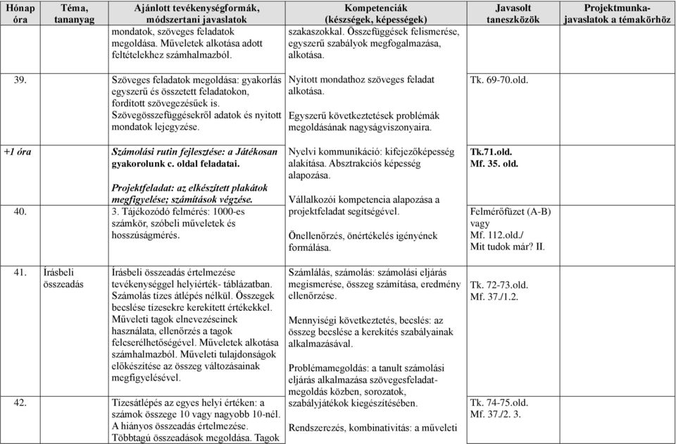 Nyitott mondathoz szöveges feladat alkotása. Egyszerű következtetések problémák megoldásának nagyságviszonyaira. Tk. 69-70.old. +1 Számolási rutin fejlesztése: a Játékosan gyakorolunk c.