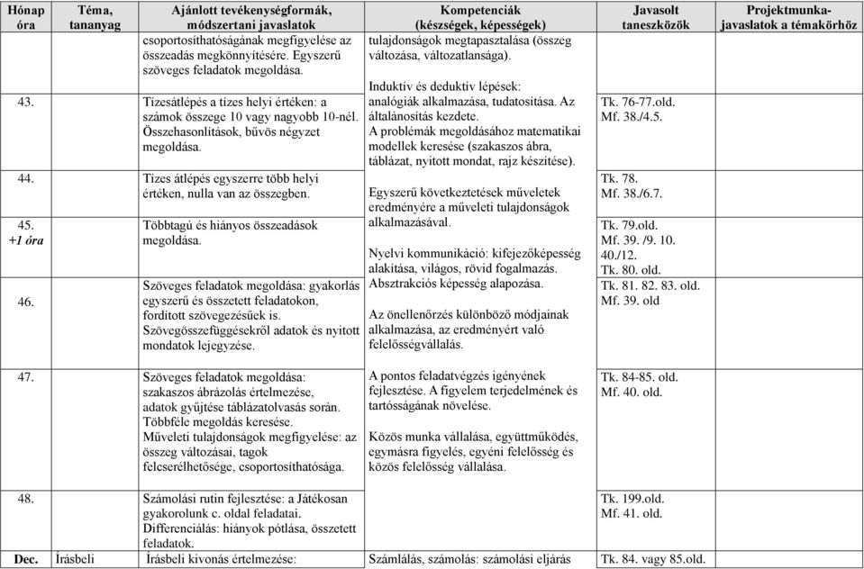 Szöveges feladatok megoldása: gyakorlás egyszerű és összetett feladatokon, fordított szövegezésűek is. Szövegösszefüggésekről adatok és nyitott mondatok lejegyzése.