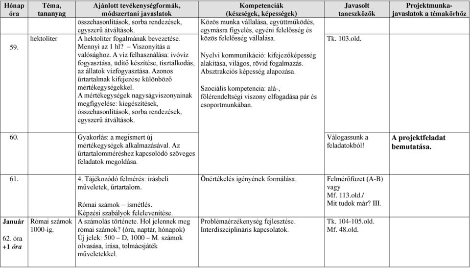 A mértékegységek nagyságviszonyainak megfigyelése: kiegészítések, összehasonlítások, sorba rendezések, egyszerű átváltások.