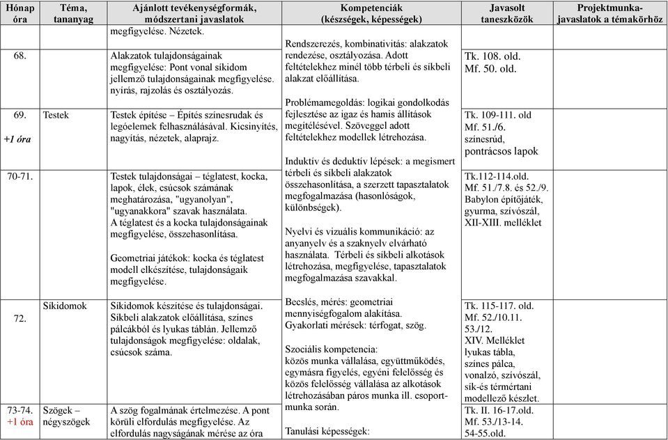 Testek tulajdonságai téglatest, kocka, lapok, élek, csúcsok számának meghatározása, "ugyanolyan", "ugyanakkora" szavak használata.