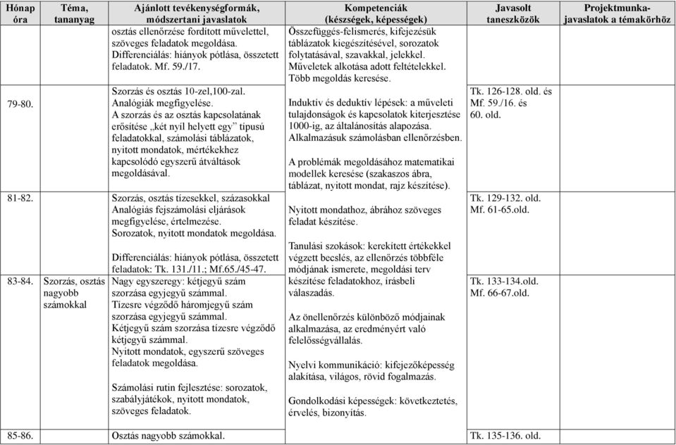 A szorzás és az osztás kapcsolatának erősítése két nyíl helyett egy típusú feladatokkal, számolási táblázatok, nyitott mondatok, mértékekhez kapcsolódó egyszerű átváltások megoldásával. 81-82.