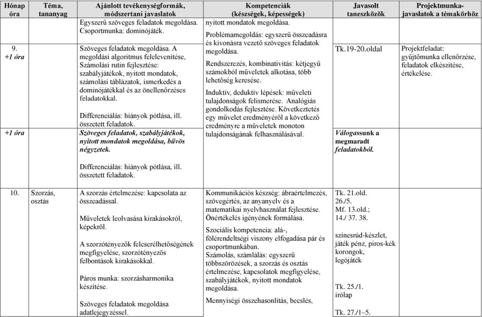 Differenciálás: hiányok pótlása, ill. összetett feladatok. +1 Szöveges feladatok, szabályjátékok, nyitott mondatok megoldása,