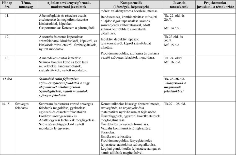 Számok bontása kettő és több tagú műveletekre, láncszámolások, szabályjátékok, nyitott mondatok. mérés: valahányszoros becslése, mérése.