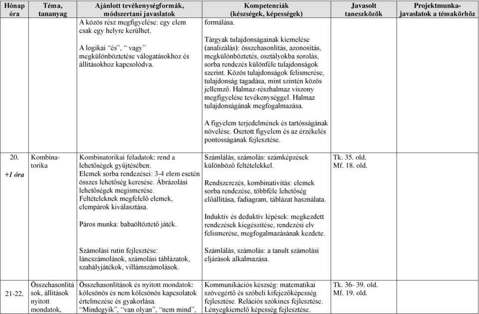 Közös tulajdonságok felismerése, tulajdonság tagadása, mint szintén közös jellemző. Halmaz-részhalmaz viszony megfigyelése tevékenységgel. Halmaz tulajdonságának megfogalmazása.