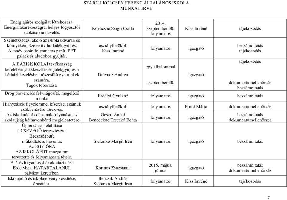 Drog prevenciós felvilágosító, megelőző munka Hiányzások figyelemmel kísérése, számuk csökkenésére törekvés. Az iskolarádió adásainak folytatása, az iskolaújság kéthavonkénti megjelentetése.