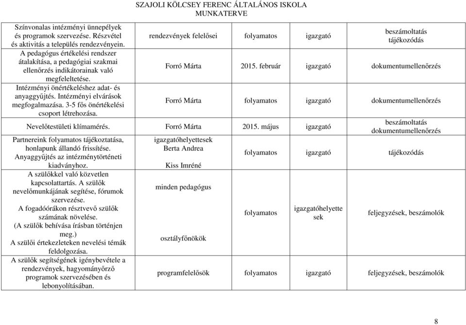 3-5 fős önértékelési csoport létrehozása. SZAJOLI KÖLCSEY FERENC ÁLTALÁNOS ISKOLA rendezvények felelősei Forró Márta 2015. február Forró Márta Nevelőtestületi klímamérés. Forró Márta 2015. május Partnereink tájékoztatása, honlapunk állandó frissítése.