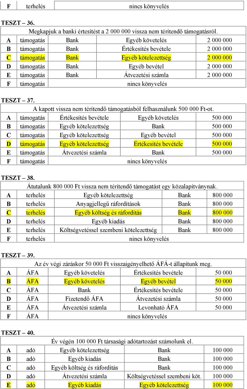 Átvezetési számla 2 000 000 F támogatás nincs könyvelés TESZT 37. A kapott vissza nem térítendő támogatásból felhasználunk 500 000 Ft-ot.