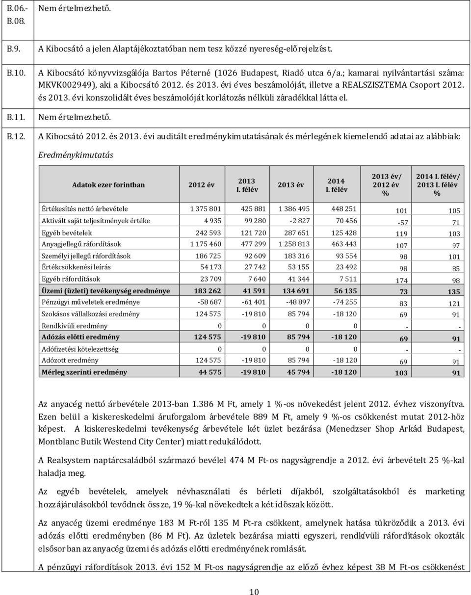 A Kibocsa to 2012. eś 2013. e vi auditaĺt eredmeńykimutataśańak eś meŕlegeńek kiemelendo adatai az ala bbiak: Eredménykimutatás Adatok ezer forintban 2012 év 2013 I. félév 2013 év 2014 I.