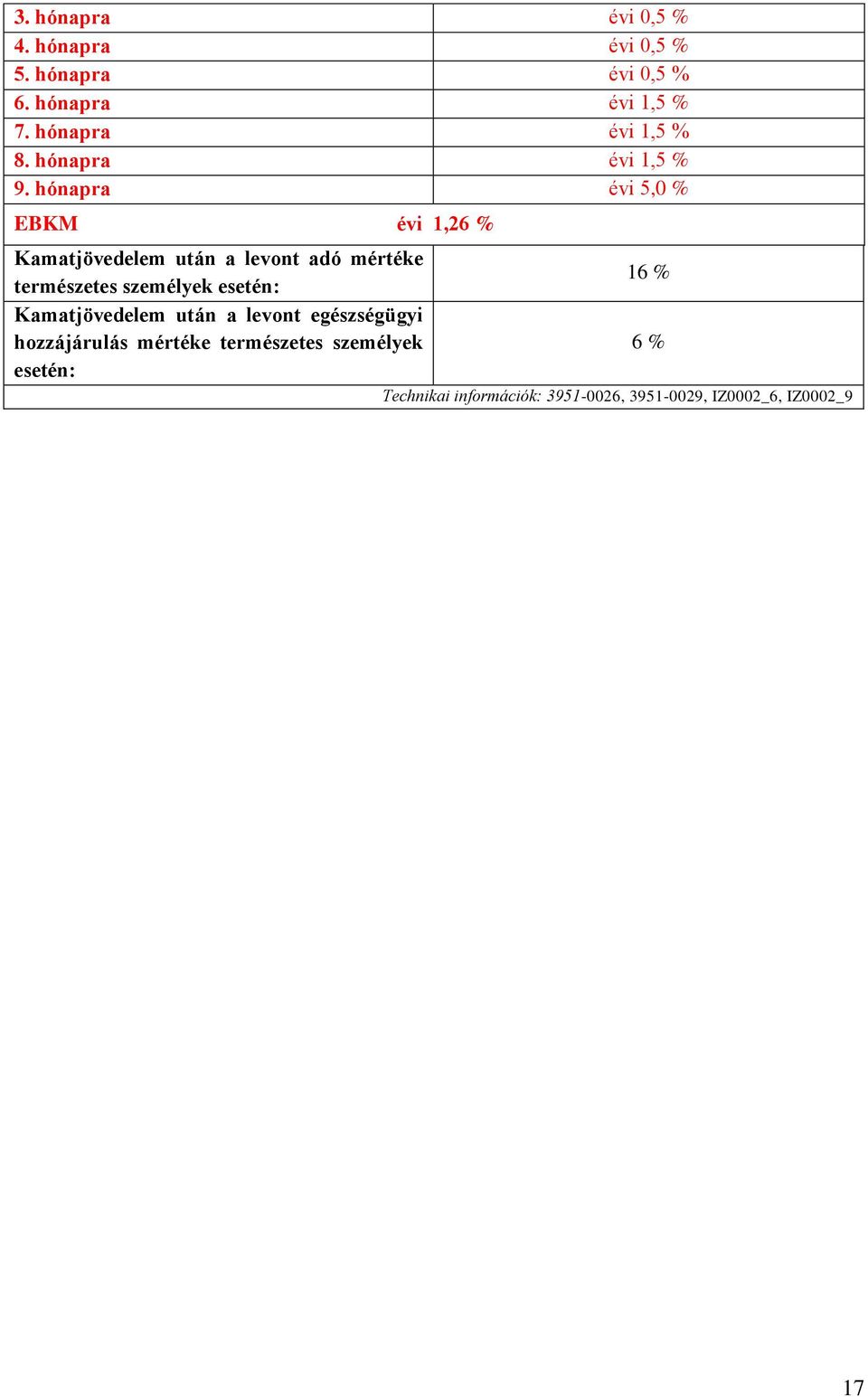 hónapra évi 5,0 % EBKM évi 1,26 % Kamatjövedelem után a levont adó mértéke természetes személyek