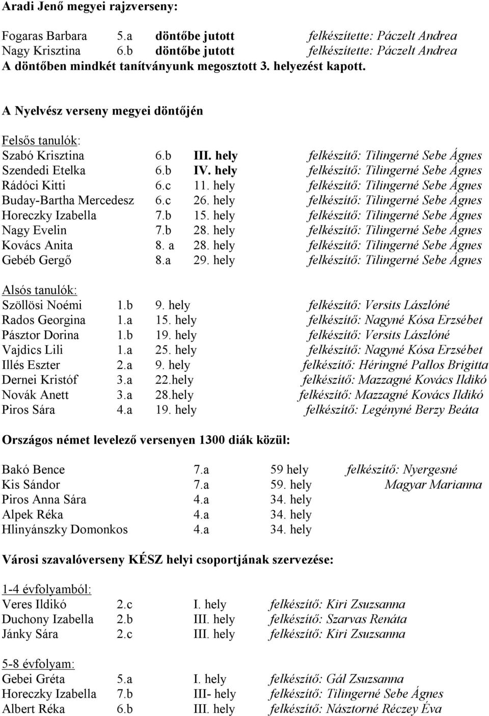 hely felkészítő: Tilingerné Sebe Ágnes Szendedi Etelka 6.b IV. hely felkészítő: Tilingerné Sebe Ágnes Rádóci Kitti 6.c 11. hely felkészítő: Tilingerné Sebe Ágnes Buday-Bartha Mercedesz 6.c 26.