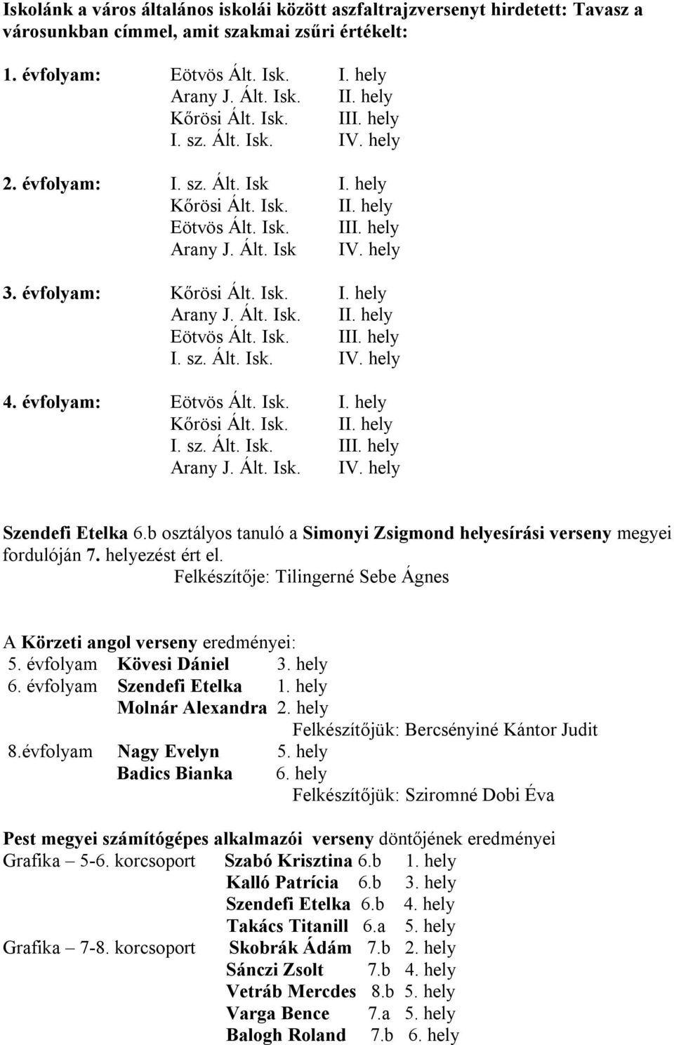 Isk. I. hely Arany J. Ált. Isk. II. hely Eötvös Ált. Isk. III. hely I. sz. Ált. Isk. IV. hely 4. évfolyam: Eötvös Ált. Isk. I. hely Kőrösi Ált. Isk. II. hely I. sz. Ált. Isk. III. hely Arany J. Ált. Isk. IV. hely Szendefi Etelka 6.