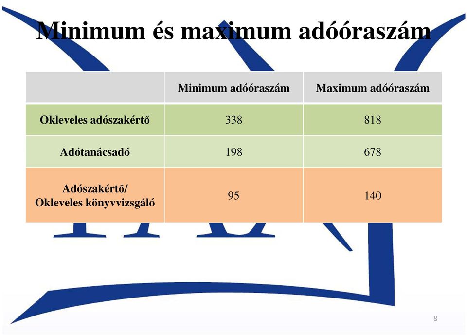 adószakértő 338 818 Adótanácsadó 198 678